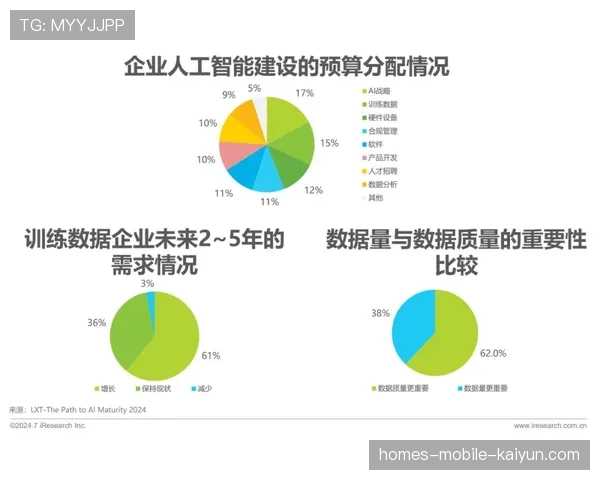 足球数据可视化在赛后复盘会的展示规范，足球复盘什么意思